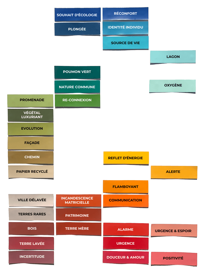 cartographie-couleur-RSE-COLOR-THE-LIFE-atelier-4-good-marion-lamarque